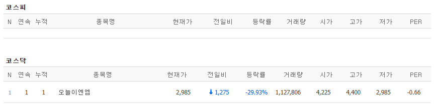 ▲▲23일 코스닥 시장 하한가 종목. (출처=네이버페이증권)