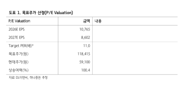 (출처=하나증권)