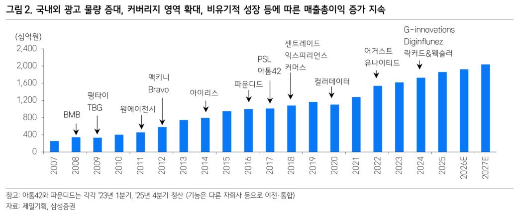 (출처=삼성증권)