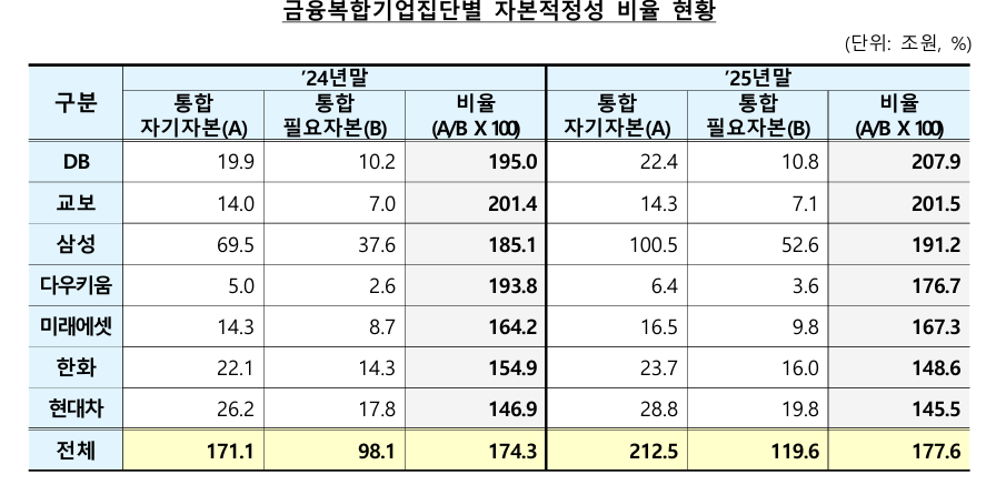 (금감원)