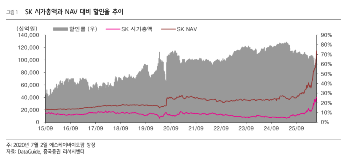 흥국證 “SK, 목표가 100만원으로 상향…실적 턴어라운드 원년”