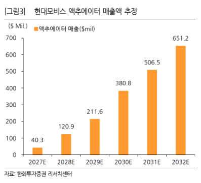 (한화투자증권)