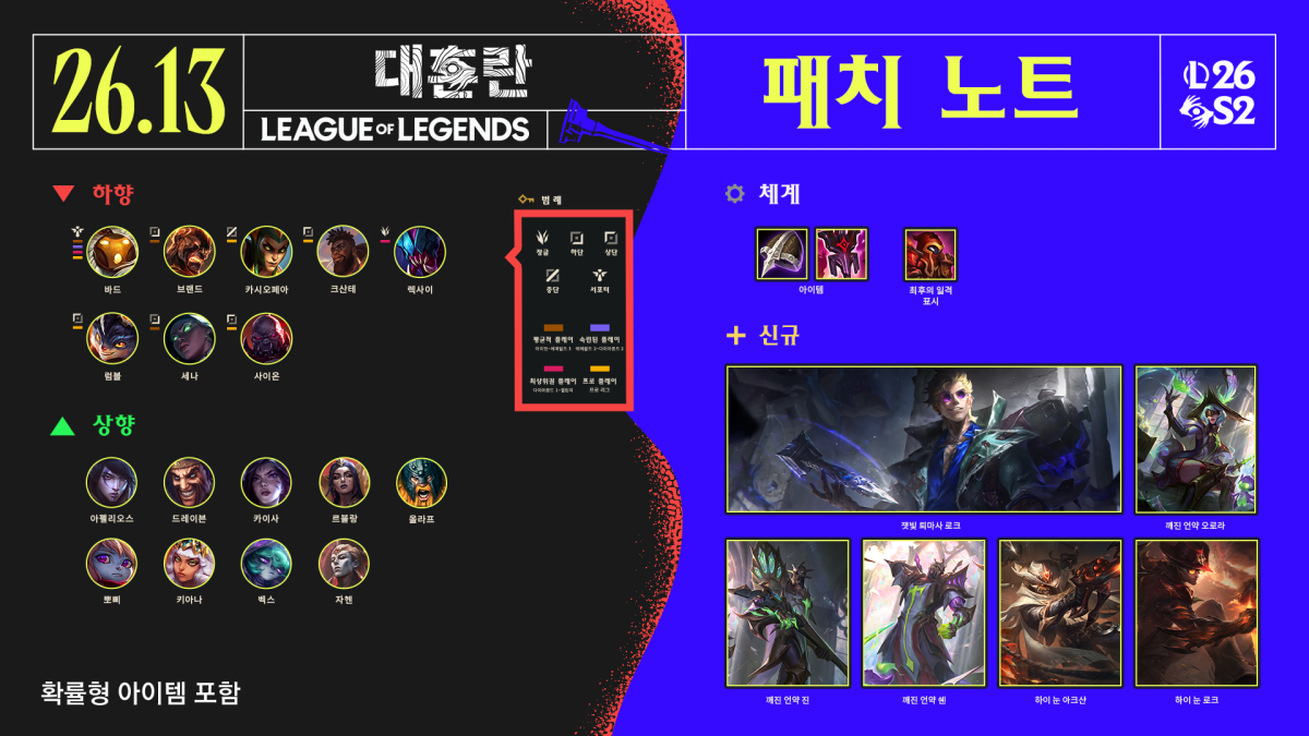▲롤 26.13 패치노트. (사진제공=라이엇게임즈)