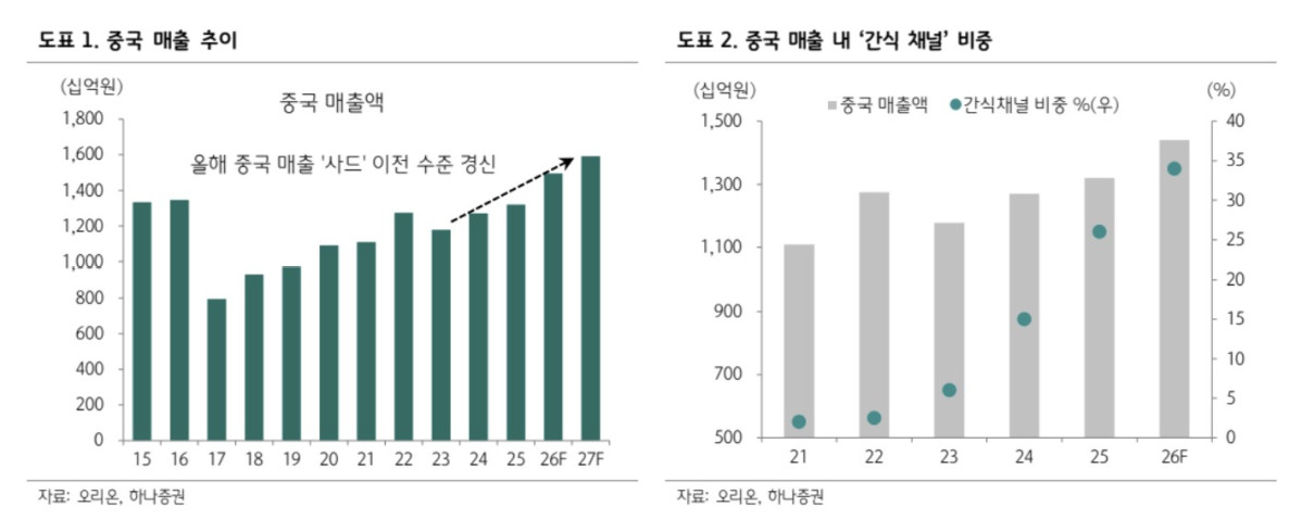 (하나증권)