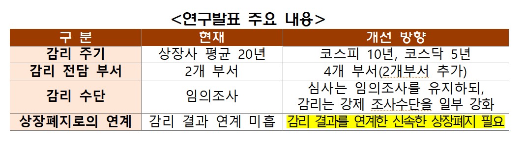 (금융감독원)