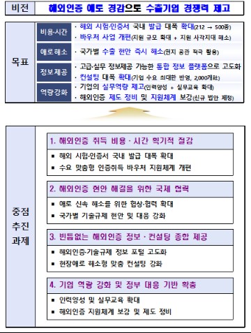(자료제공=산업통상부)