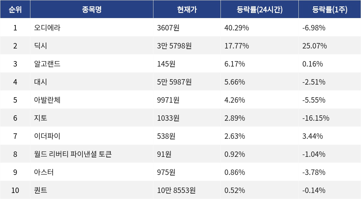 ▲자료제공=MetaVX