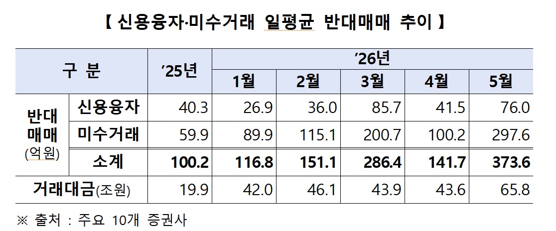 (금융감독원)
