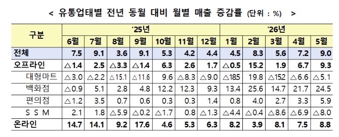(자료제공=산업통상부)