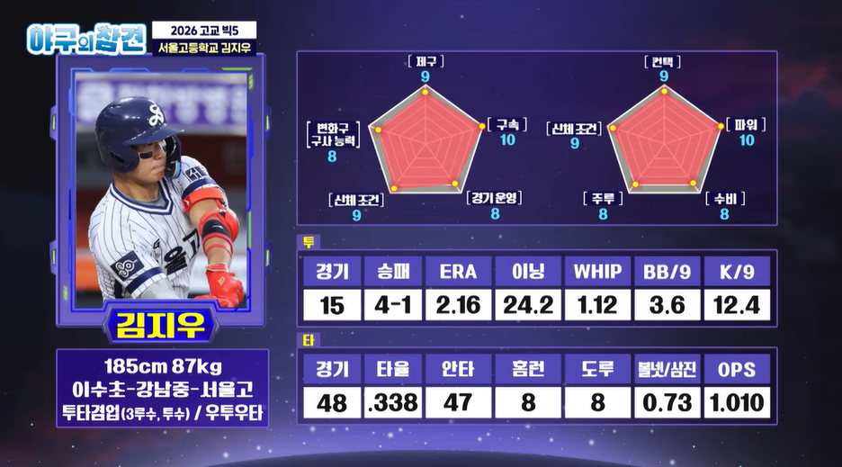 ▲김지우의 신체 조건과 기록. (출처=유튜브 채널 ‘KBS N SPORTS’ 캡처)