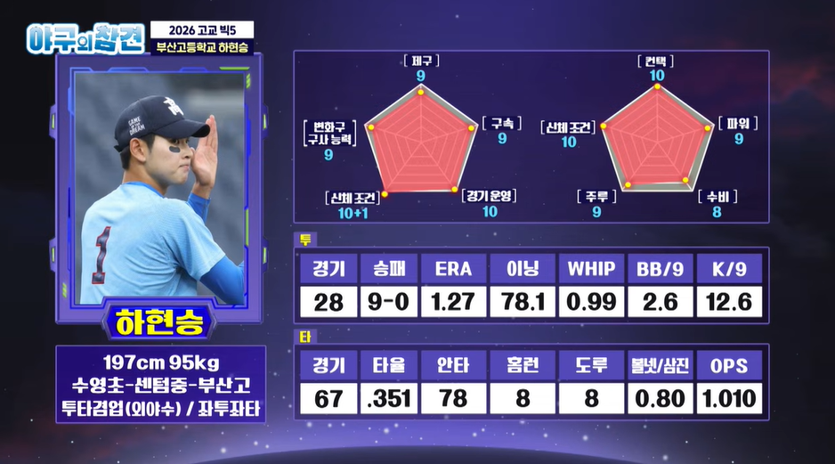 ▲하현승의 신체 조건과 기록. (출처=유튜브 채널 ‘KBS N SPORTS’ 캡처)