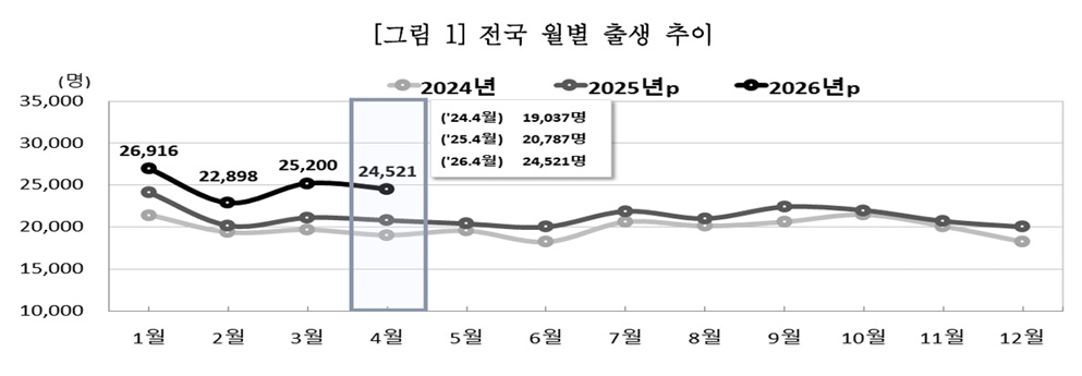 (자료=국가데이터처)