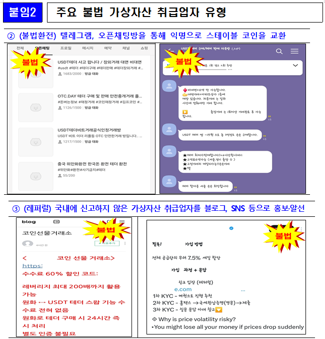 ▲주요 불법 가상자산 취급업자 유형 (사진=금융위원회)