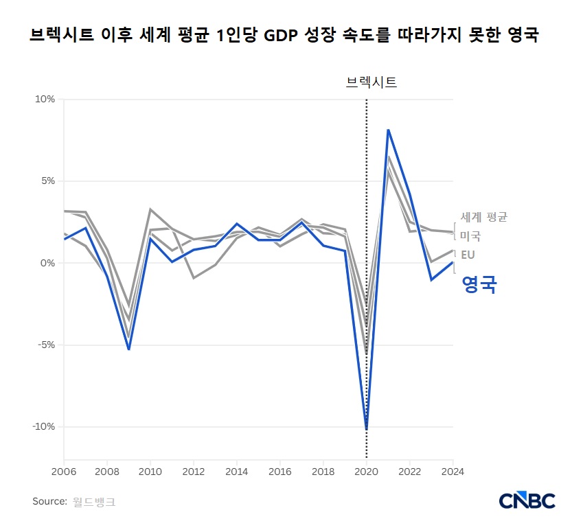 (출처 CNBC)