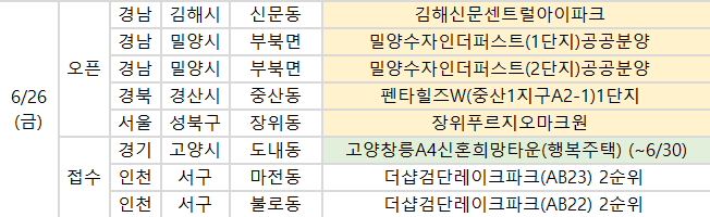 ▲26일 예정된 청약 관련 일정. (사진제공=부동산114)