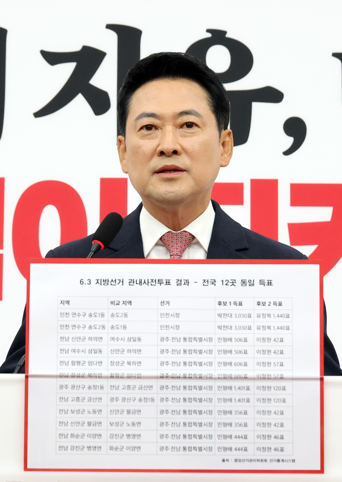 ▲국민의힘 장동혁 대표가 9일 국회에서 투표용지 부족 사태와 득표수 논란에 관한 현안 기자회견을 하고 있다. (연합뉴스)