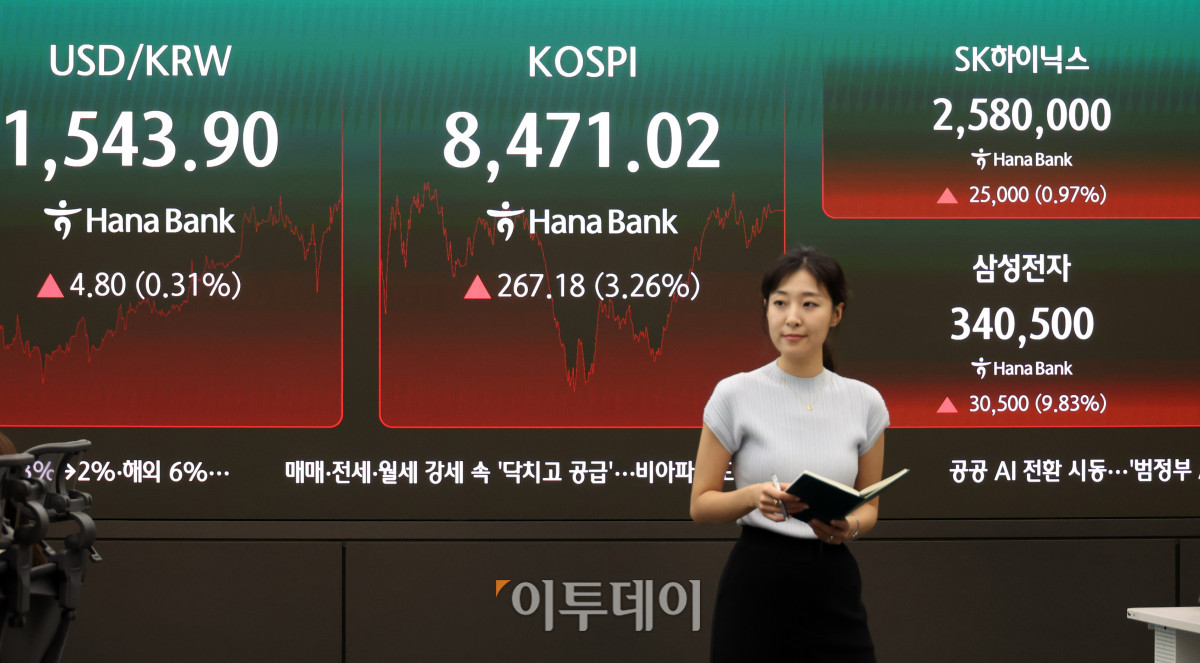 ▲24일 서울 중구 하나은행 딜링룸 전광판에 코스피가 전 거래일보다 267.18포인트(3.26%) 상승한 8471.02를 나타내고 있다. 코스닥 지수는 전 거래일보다 17.79포인트(2.00%) 오른 909.31에 거래를 마감했다. 원·달러 환율은 주간 거래 종가(15시30분) 기준 전일 대비 2.7원 오른 1541.8원을 기록했다. 고이란 기자 photoeran@