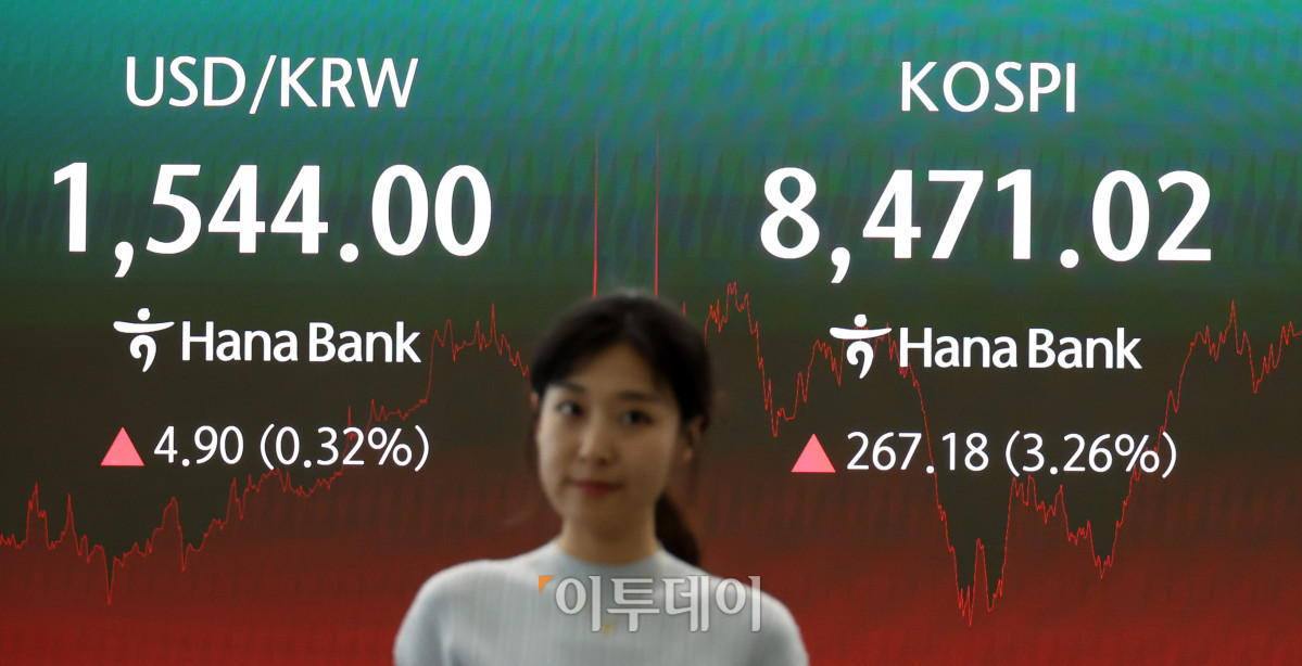 ▲24일 서울 중구 하나은행 딜링룸 전광판에 코스피가 전 거래일보다 267.18포인트(3.26%) 상승한 8471.02를 나타내고 있다. 코스닥 지수는 전 거래일보다 17.79포인트(2.00%) 오른 909.31에 거래를 마감했다. 원·달러 환율은 주간 거래 종가(15시30분) 기준 전일 대비 2.7원 오른 1541.8원을 기록했다. 고이란 기자 photoeran@