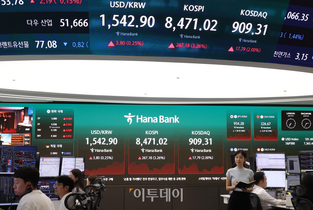 ▲24일 서울 중구 하나은행 딜링룸 전광판에 코스피가 전 거래일보다 267.18포인트(3.26%) 상승한 8471.02를 나타내고 있다. 코스닥 지수는 전 거래일보다 17.79포인트(2.00%) 오른 909.31에 거래를 마감했다. 원·달러 환율은 주간 거래 종가(15시30분) 기준 전일 대비 2.7원 오른 1541.8원을 기록했다. 고이란 기자 photoeran@