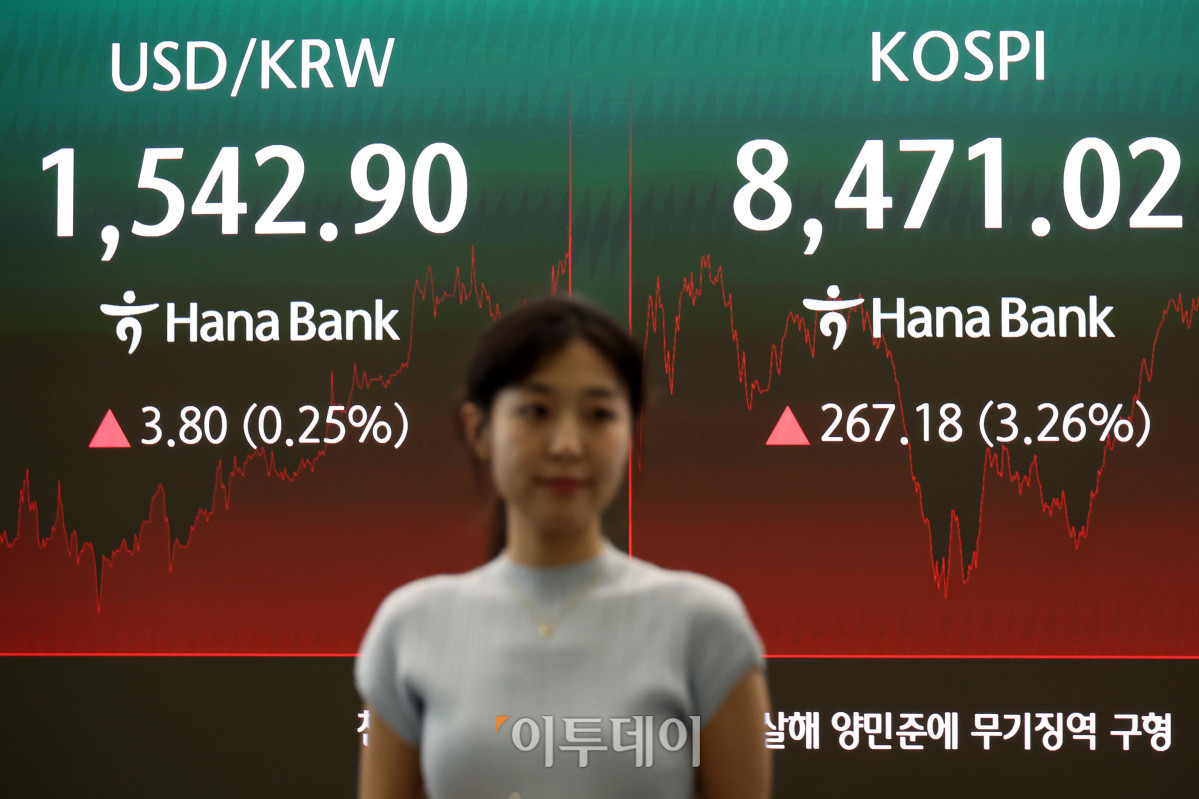 ▲24일 서울 중구 하나은행 딜링룸 전광판에 코스피가 전 거래일보다 267.18포인트(3.26%) 상승한 8471.02를 나타내고 있다. 코스닥 지수는 전 거래일보다 17.79포인트(2.00%) 오른 909.31에 거래를 마감했다. 원·달러 환율은 주간 거래 종가(15시30분) 기준 전일 대비 2.7원 오른 1541.8원을 기록했다. 고이란 기자 photoeran@