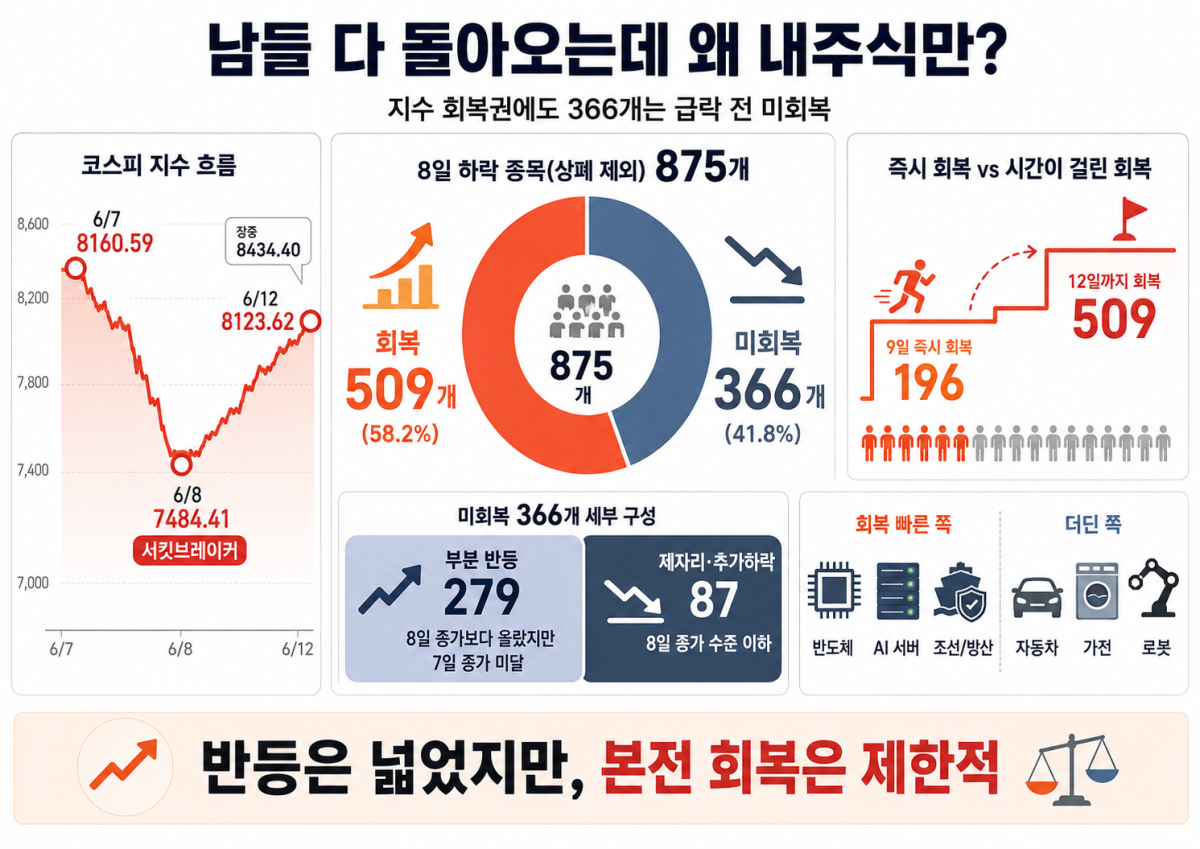 ▲AI 기반 편집 이미지. (출처=챗GPT)