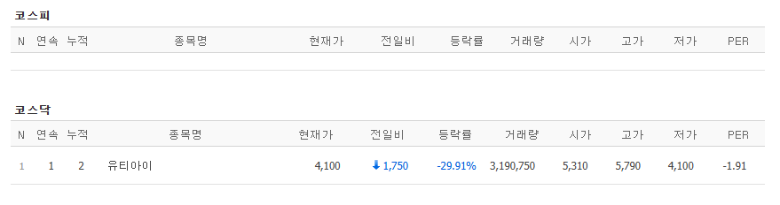 ▲24일 코스닥 하한가 종목. (출처=네이버페이증권)