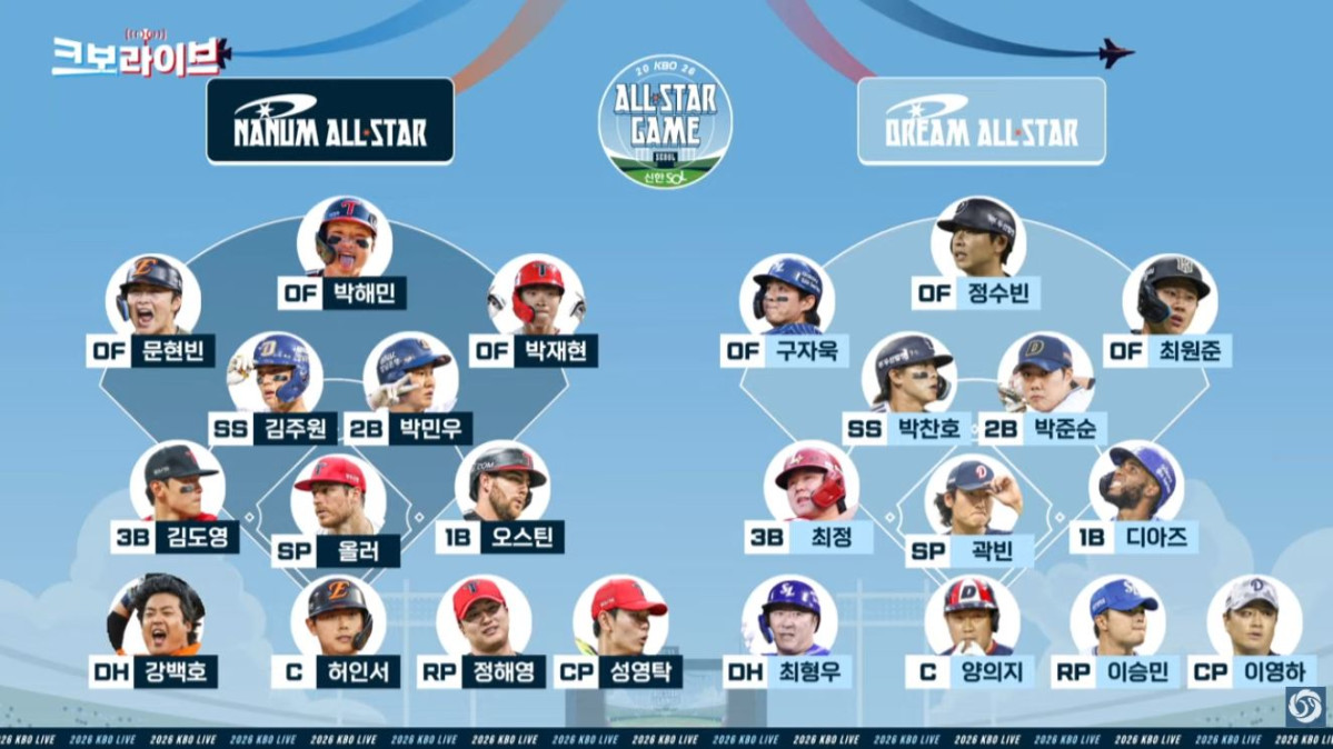▲2026 KBO 올스타전 베스트12 최종 명단. (출처=유튜브 채널 'KBO' 캡처)