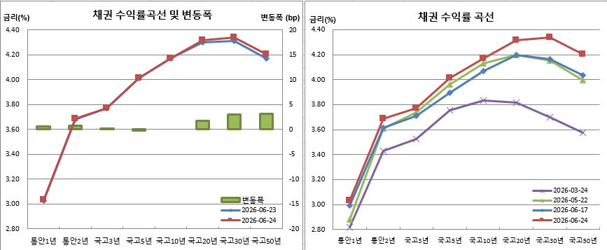 (금융투자협회)