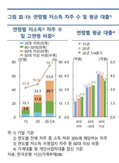 (한국은행)