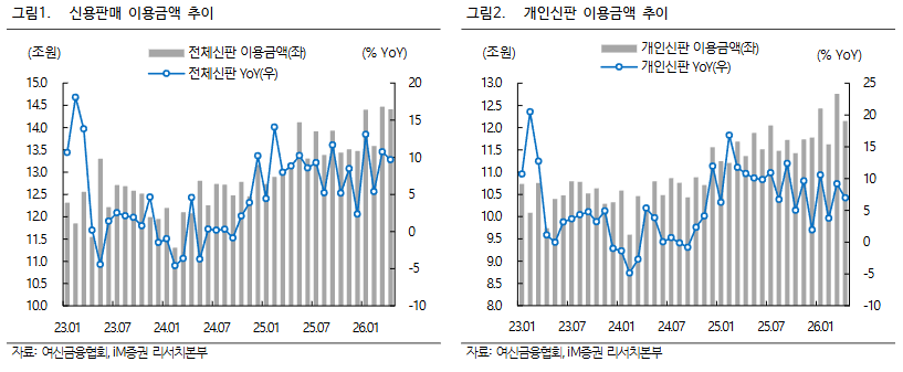 (출처=iM증권)