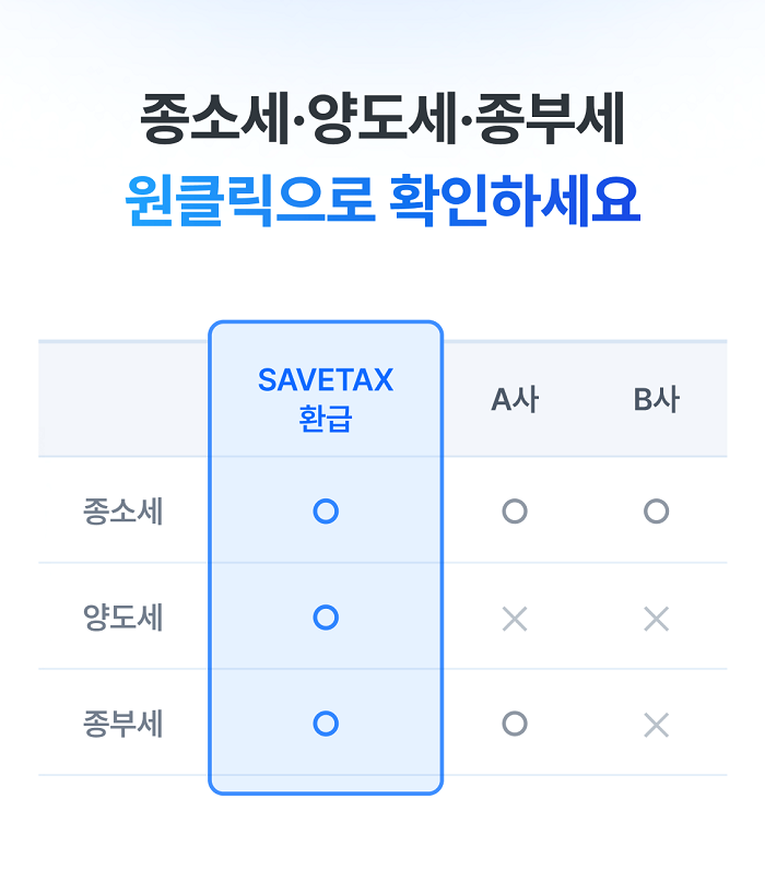 ▲통합 환급 범위표 (세이브택스 제공)