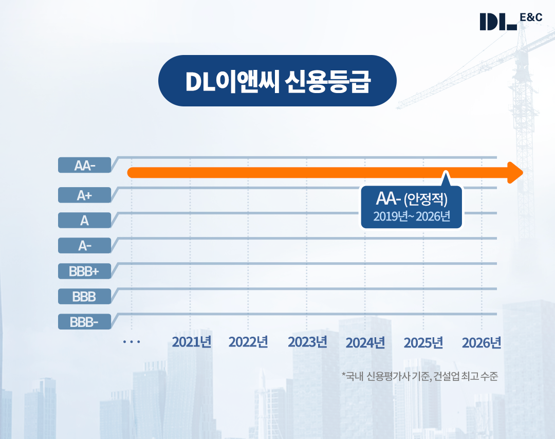 (사진제공=DL이앤씨)
