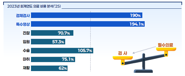 (자료=보건복지부)