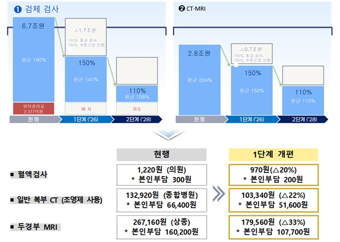 (자료=보건복지부)