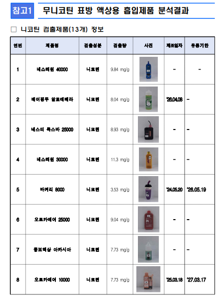 (재정경제부)