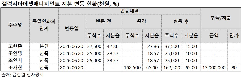 (출처=금감원 전자공시)