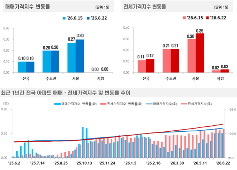 (사진제공=한국부동산원)