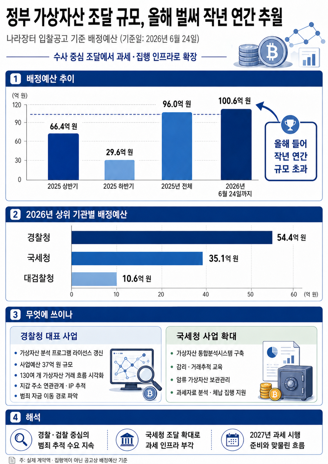 (챗GPT)