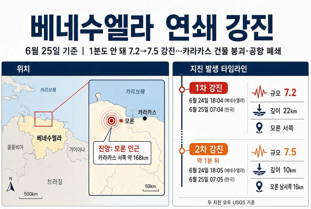 ▲(출처 미국 지질조사국, AI 이미지 편집)