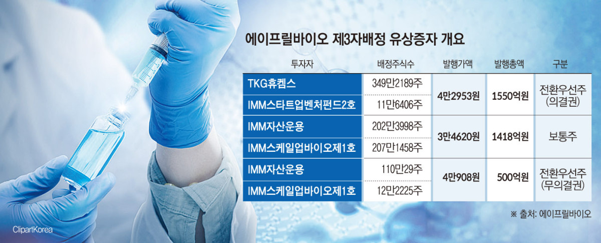 (그래픽=손미경 기자 sssmk@)