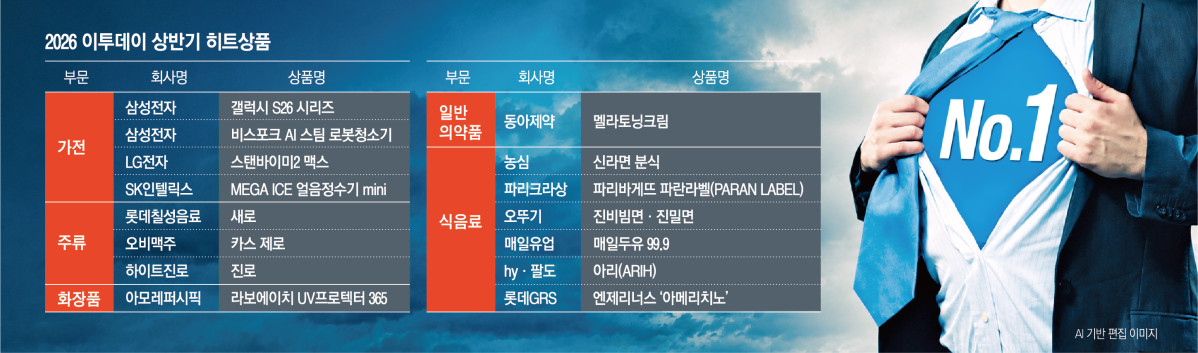 ▲2026 이투데이 상반기 히트 상품 (이투데이 그래픽팀=신미영 기자)