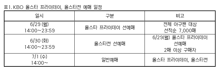 ▲KBO 올스타 프라이데이, 올스타전 예매 일정. (사진제공=KBO)