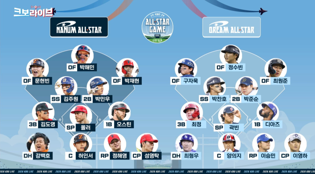 ▲2026 KBO 올스타전 베스트12. (출처=유튜브 채널 ‘KBO’ 캡처)