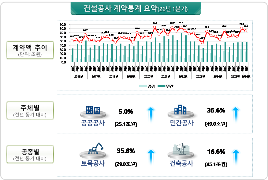(사진제공=국토교통부)