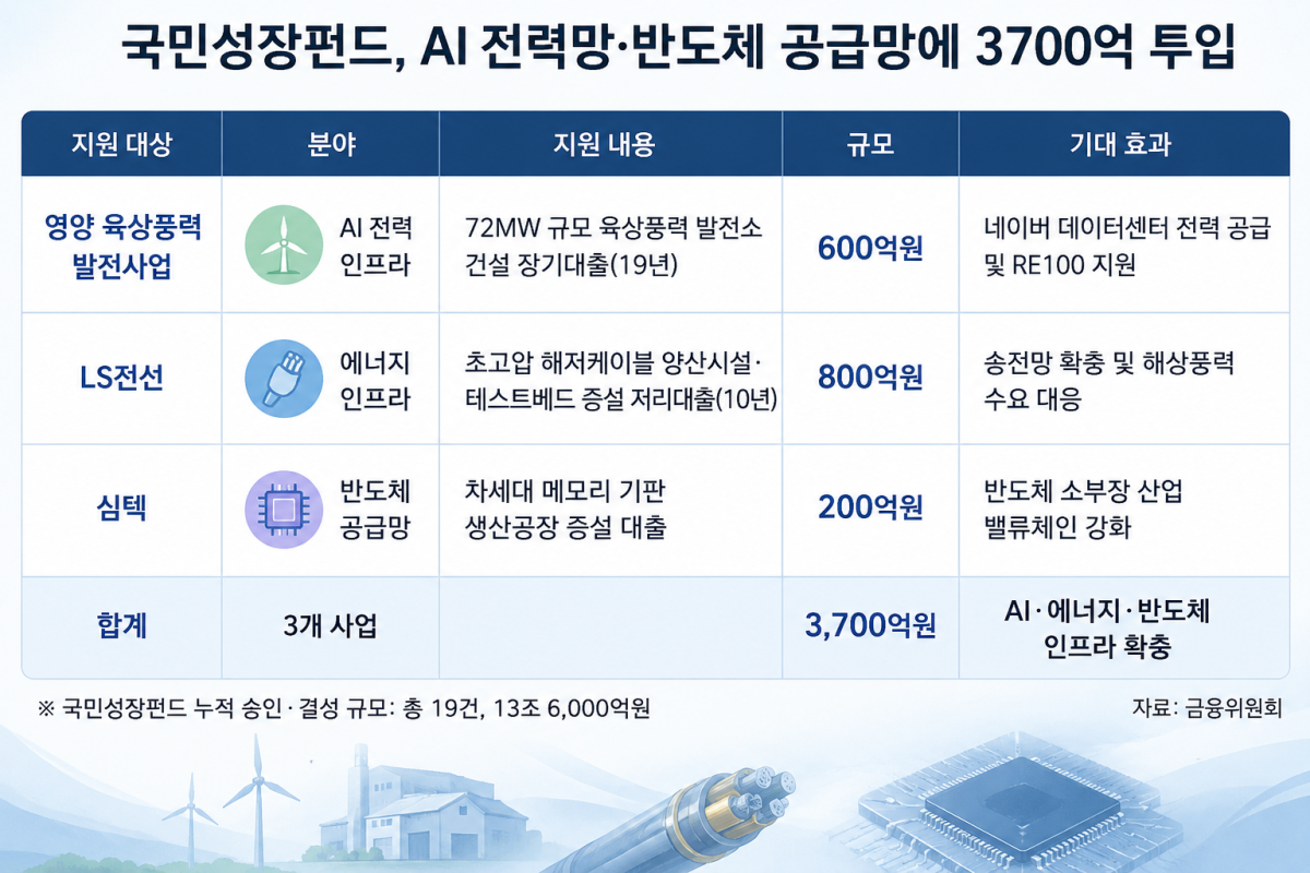 ▲(AI 기반 편집 이미지) (자료=금융위원회)