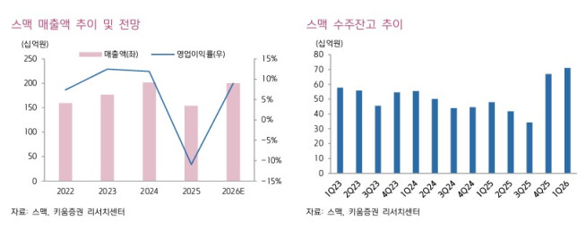 (출처=키움증권)