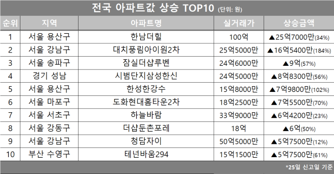 (자료제공=호갱노노)