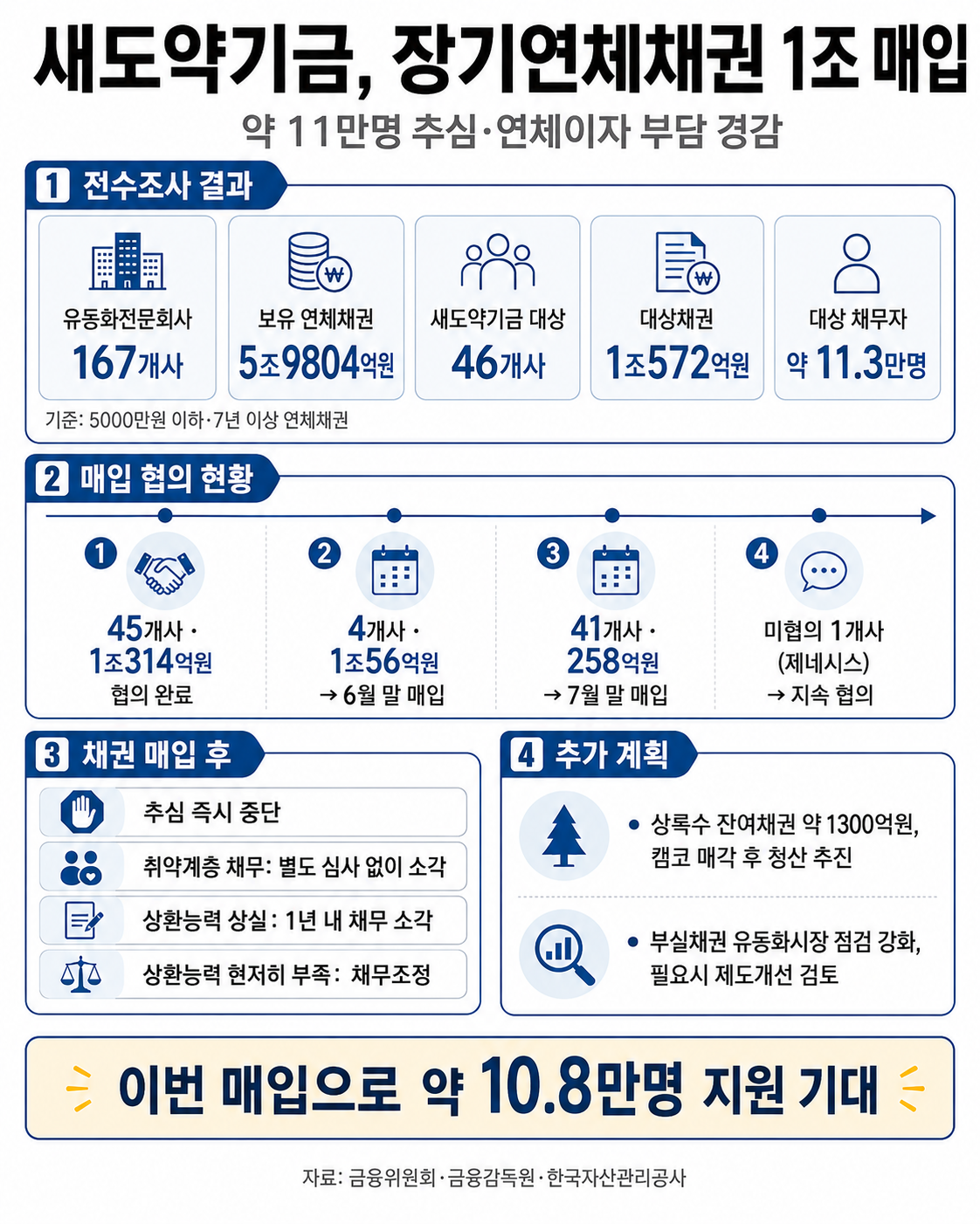 (챗GPT AI 기반 편집 이미지)