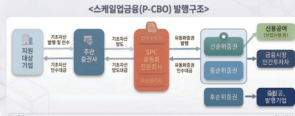 (사진제공=중소벤처기업진흥공단)