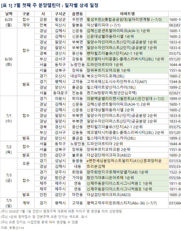 (사진제공=부동산114)